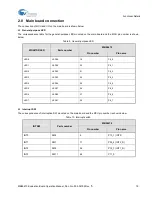 Предварительный просмотр 19 страницы Cypress F2MC-16FX Series Operation Manual