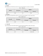 Предварительный просмотр 20 страницы Cypress F2MC-16FX Series Operation Manual