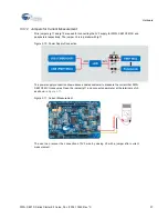 Preview for 27 page of Cypress FM0+ S6E1C-Series Manual