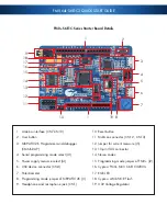 Preview for 3 page of Cypress FM0+ S6E1C SERIES Quick Start Manual