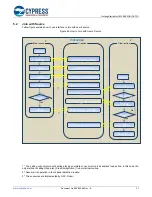 Предварительный просмотр 38 страницы Cypress FM4 S6E2DH GAT-D Getting Started