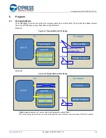 Предварительный просмотр 39 страницы Cypress FM4 S6E2DH GAT-D Getting Started