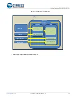 Предварительный просмотр 41 страницы Cypress FM4 S6E2DH GAT-D Getting Started