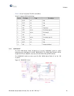 Preview for 25 page of Cypress FM4 S6E2H Series Manual