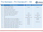 Preview for 20 page of Cypress FM4-U120-9B560 User Manual