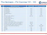 Preview for 21 page of Cypress FM4-U120-9B560 User Manual