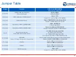 Preview for 22 page of Cypress FM4-U120-9B560 User Manual