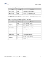 Preview for 43 page of Cypress FR MB91460 Series Programming