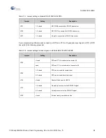 Preview for 58 page of Cypress FR MB91460 Series Programming