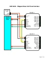 Preview for 11 page of Cypress HHR-3150 Series Product Manual