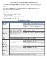 Preview for 2 page of Cypress HHR-3162-GY Product Manual