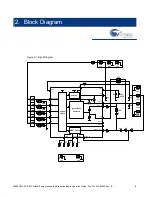 Preview for 8 page of Cypress MB39C831-EVB-02 Operation Manual