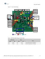 Preview for 12 page of Cypress MB39C831-EVB-02 Operation Manual