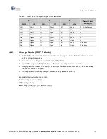 Preview for 13 page of Cypress MB39C831-EVB-02 Operation Manual