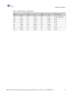 Preview for 15 page of Cypress MB39C831-EVB-02 Operation Manual