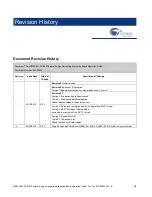 Preview for 28 page of Cypress MB39C831-EVB-02 Operation Manual