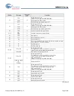 Preview for 8 page of Cypress MB90910 Series Manual