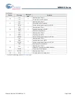 Preview for 9 page of Cypress MB90910 Series Manual