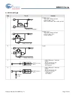 Preview for 10 page of Cypress MB90910 Series Manual