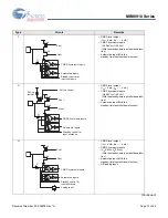 Preview for 12 page of Cypress MB90910 Series Manual