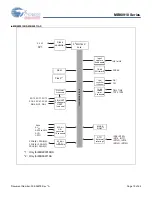 Preview for 19 page of Cypress MB90910 Series Manual