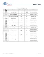 Preview for 30 page of Cypress MB90910 Series Manual