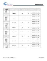 Preview for 32 page of Cypress MB90910 Series Manual