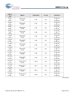 Preview for 34 page of Cypress MB90910 Series Manual