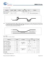 Preview for 46 page of Cypress MB90910 Series Manual