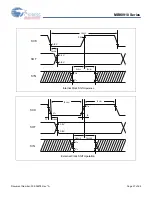 Preview for 47 page of Cypress MB90910 Series Manual