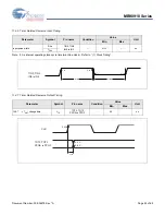 Preview for 52 page of Cypress MB90910 Series Manual