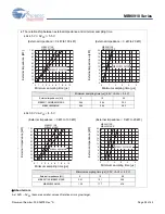 Preview for 58 page of Cypress MB90910 Series Manual