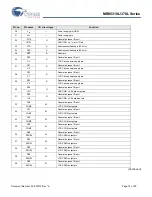 Preview for 13 page of Cypress MB95310L Series Manual