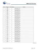 Preview for 14 page of Cypress MB95310L Series Manual