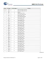 Preview for 18 page of Cypress MB95310L Series Manual