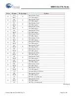 Preview for 19 page of Cypress MB95310L Series Manual