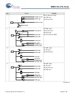 Preview for 22 page of Cypress MB95310L Series Manual