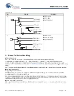 Preview for 23 page of Cypress MB95310L Series Manual