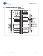 Preview for 26 page of Cypress MB95310L Series Manual