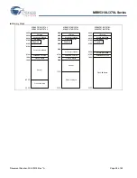 Preview for 28 page of Cypress MB95310L Series Manual