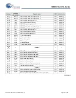 Preview for 31 page of Cypress MB95310L Series Manual