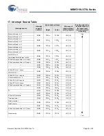 Preview for 40 page of Cypress MB95310L Series Manual