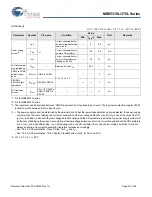 Preview for 47 page of Cypress MB95310L Series Manual