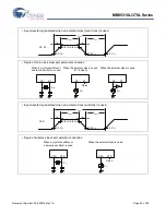 Preview for 49 page of Cypress MB95310L Series Manual