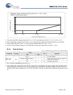 Preview for 53 page of Cypress MB95310L Series Manual