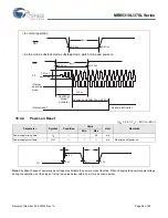 Preview for 54 page of Cypress MB95310L Series Manual