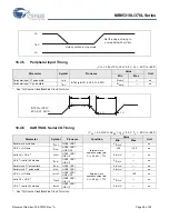 Preview for 55 page of Cypress MB95310L Series Manual