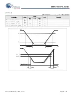 Preview for 58 page of Cypress MB95310L Series Manual