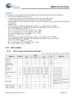 Preview for 63 page of Cypress MB95310L Series Manual