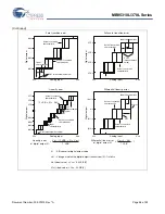 Preview for 66 page of Cypress MB95310L Series Manual